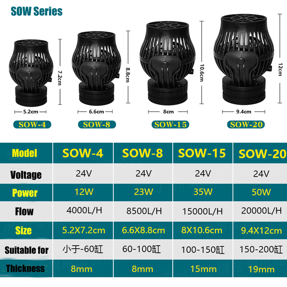 SOW-bomba de onda sinusoidal p - Marine Aquarium Wave Maker reseña y precio