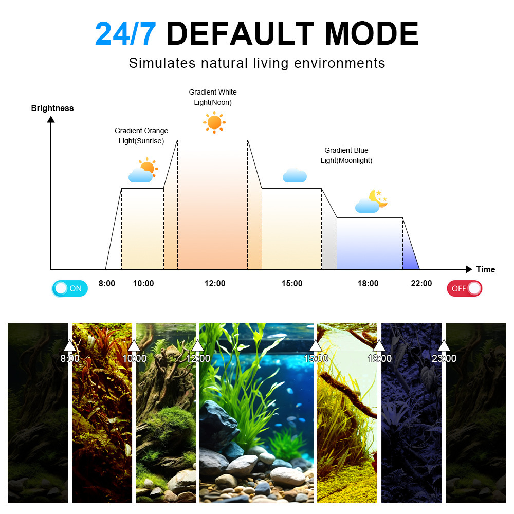 Lámpara LED para Acuario, Espe - Aquarium Marine Lights reseña y precio