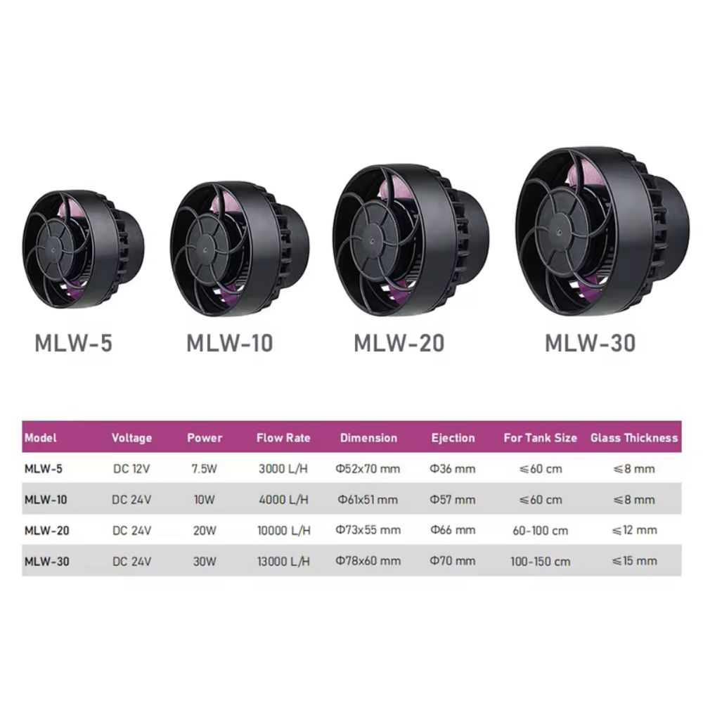 Jebao/Jecod MLW Series acuario - Marine Aquarium Wave Maker reseña y precio